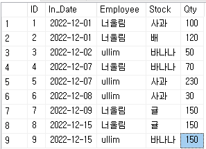 데이터가 있는 예제 테이블