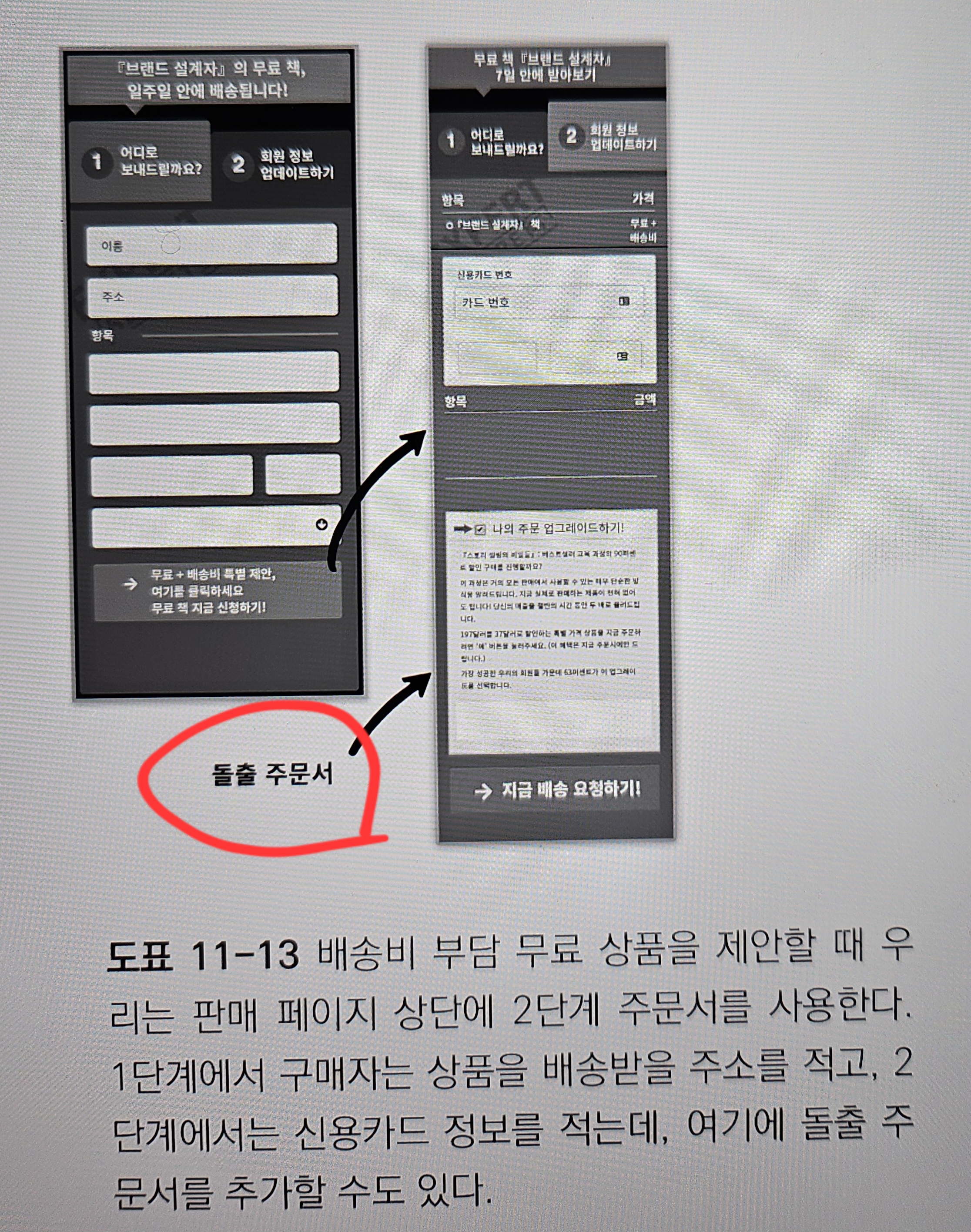 돌출 주문서, 《마케팅 설계자》