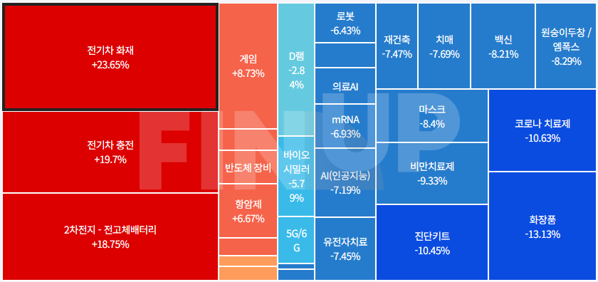 금일 테마동향 및 특징주 정리