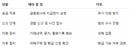 대응 순서 한눈에 보기
