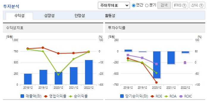 유바이오로직스_투자분석