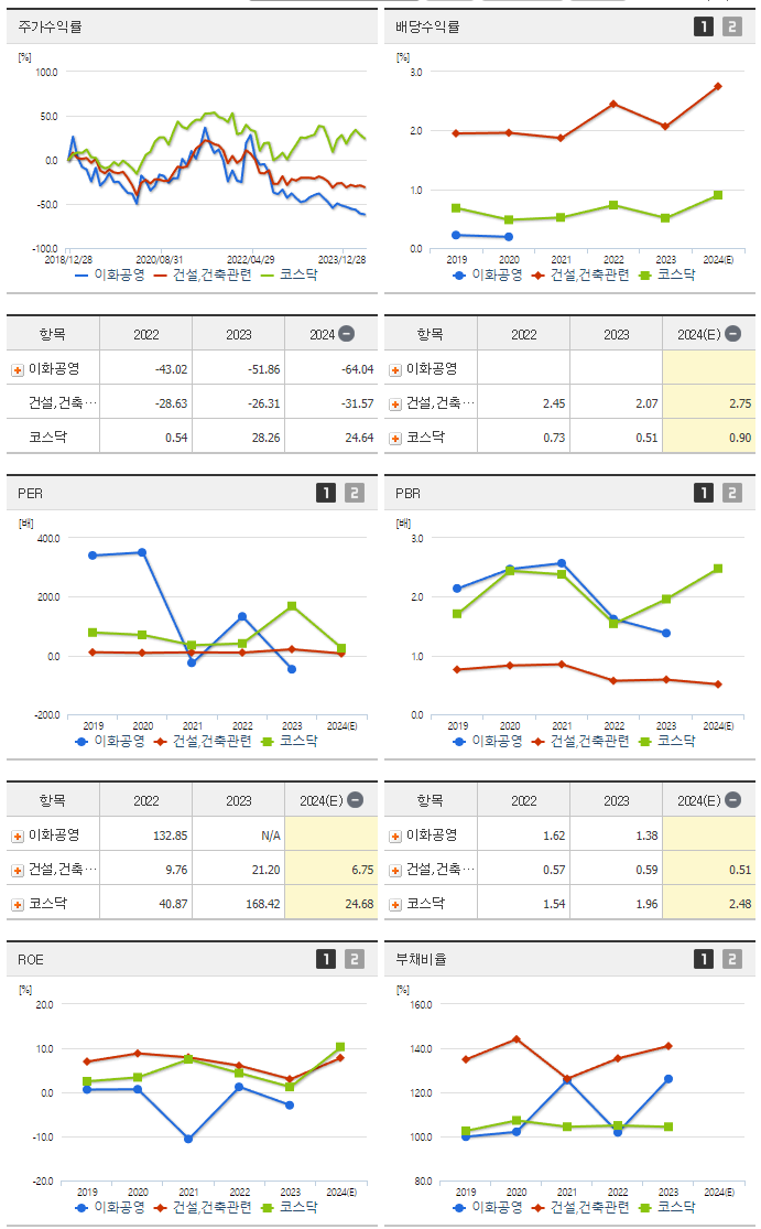 이화공영_섹터분석