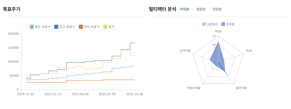 한화오션-목표주가