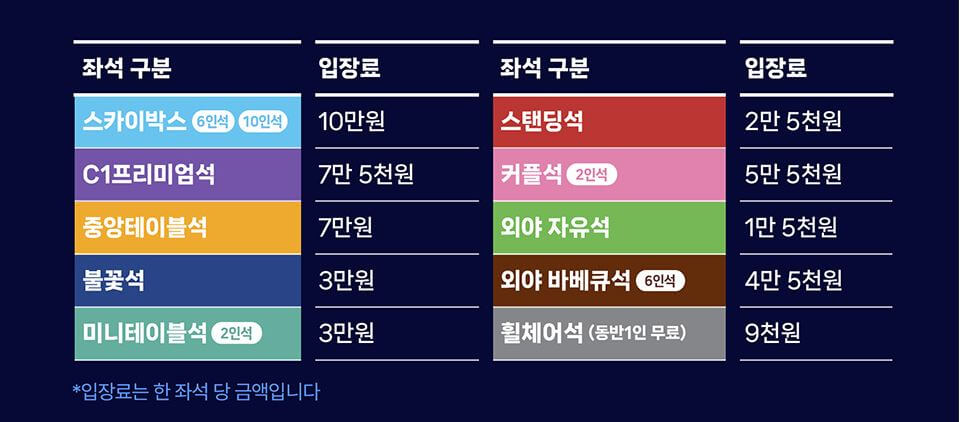 불꽃야구 직관 티켓 예매하기(강릉고 전, 울산 문수 경기장)