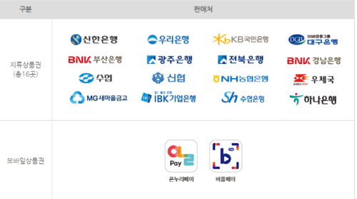 수산대전 온누리상품권 환급