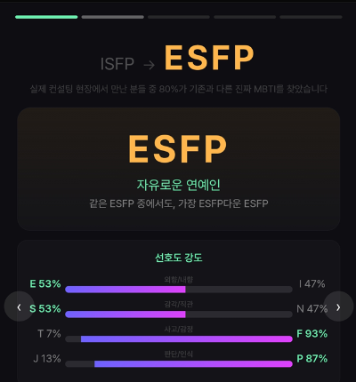 마케터는 정말 외향적이어야 할까? MBTI로 바라본 디지털 마케터의 성향