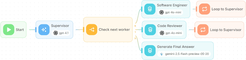 Supervisor-Worker 모델 이미지