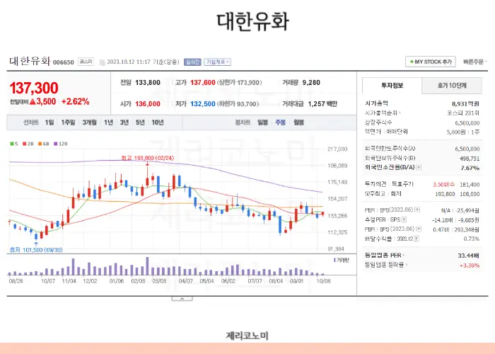 석유 관련주/오일 관련주/기름 관련주 알아보기 모음