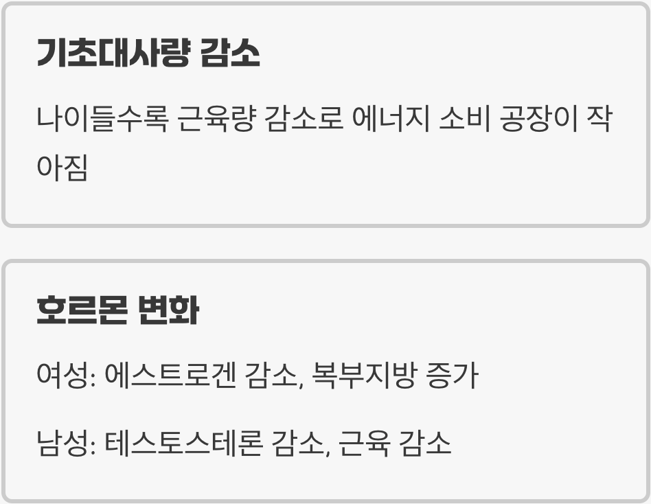 내 몸의 변화, 정확히 알아야 이긴다