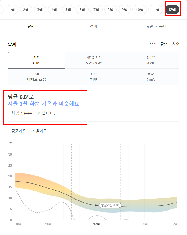 중국 황산 12월 날씨 옷차림 추천 여행지