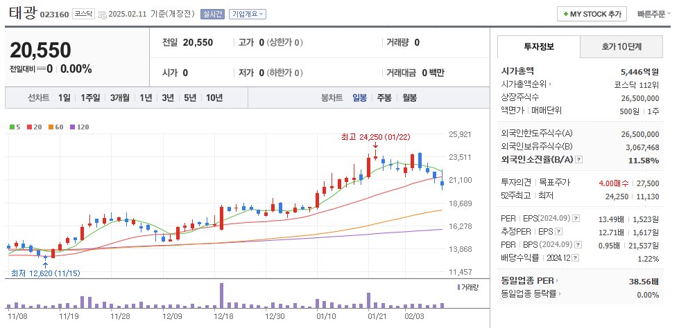 조선 기자재 관련주