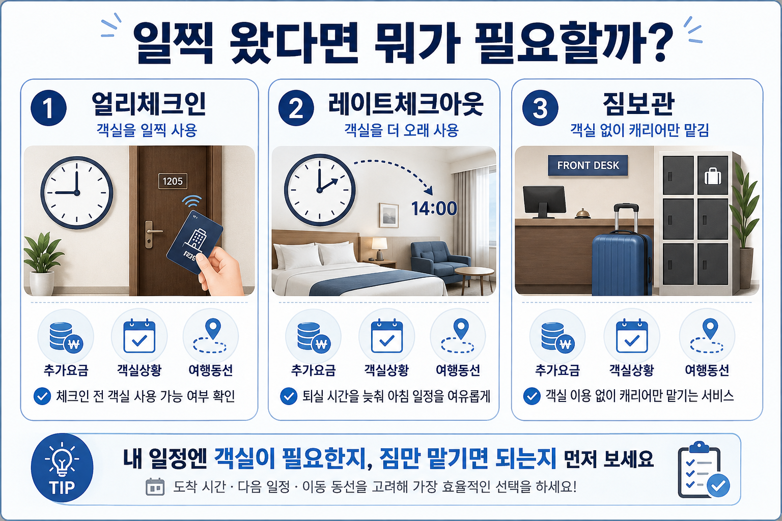 호텔 체크인 체크아웃 얼리체크인 레이트체크아웃 짐보관 추가요금 예약 전 체크리스트