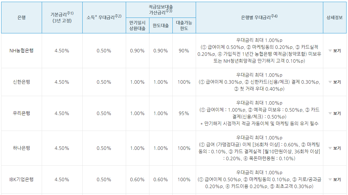 이자예시