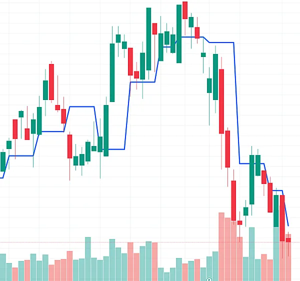 VWAP-지표