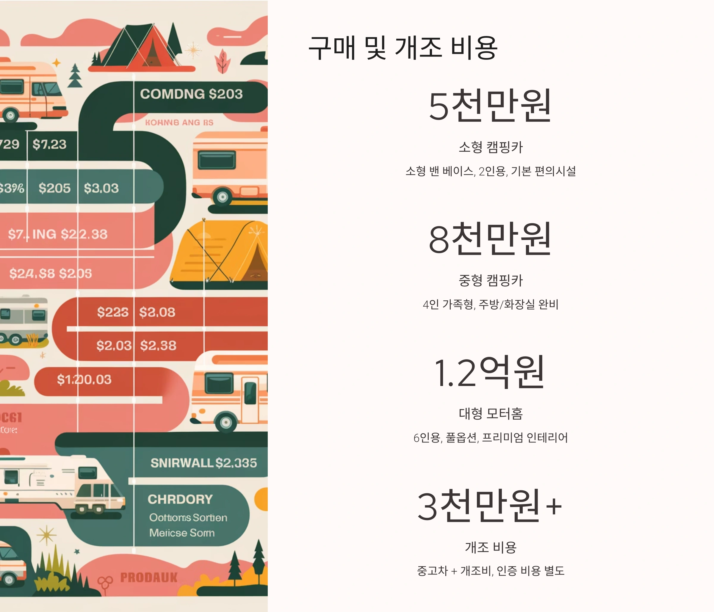 💸 구매 및 개조 비용