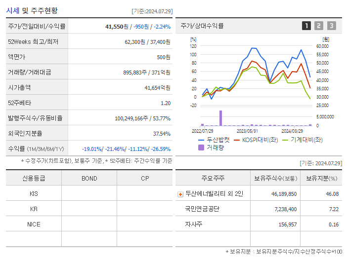 두산밥캣_기업개요