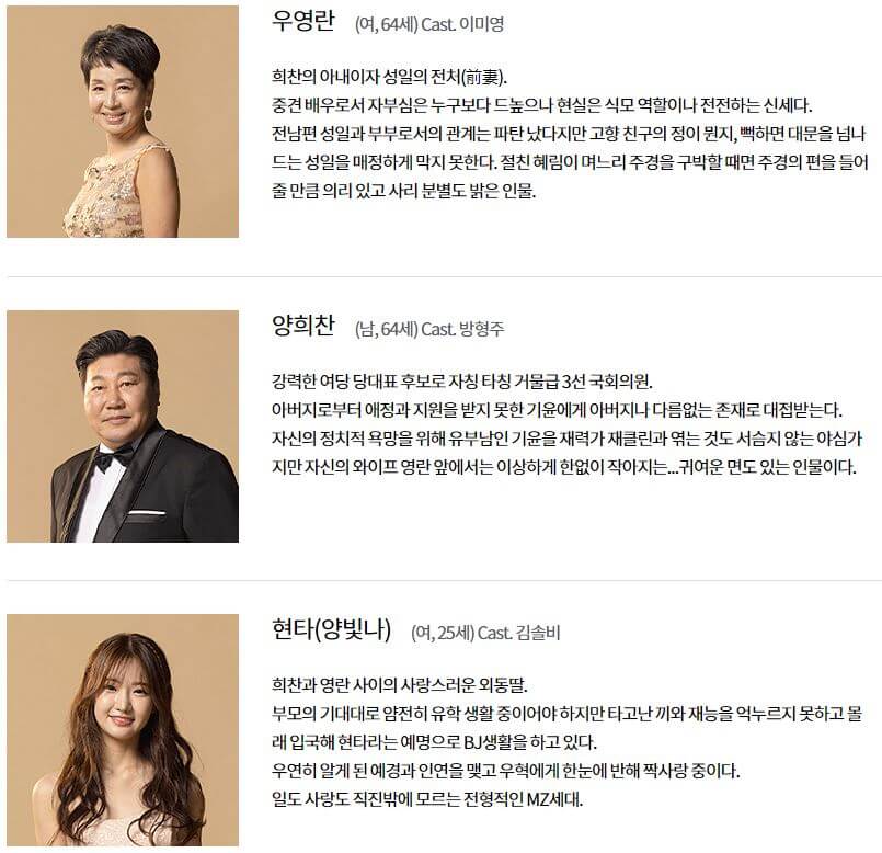 우아한 제국 등장인물