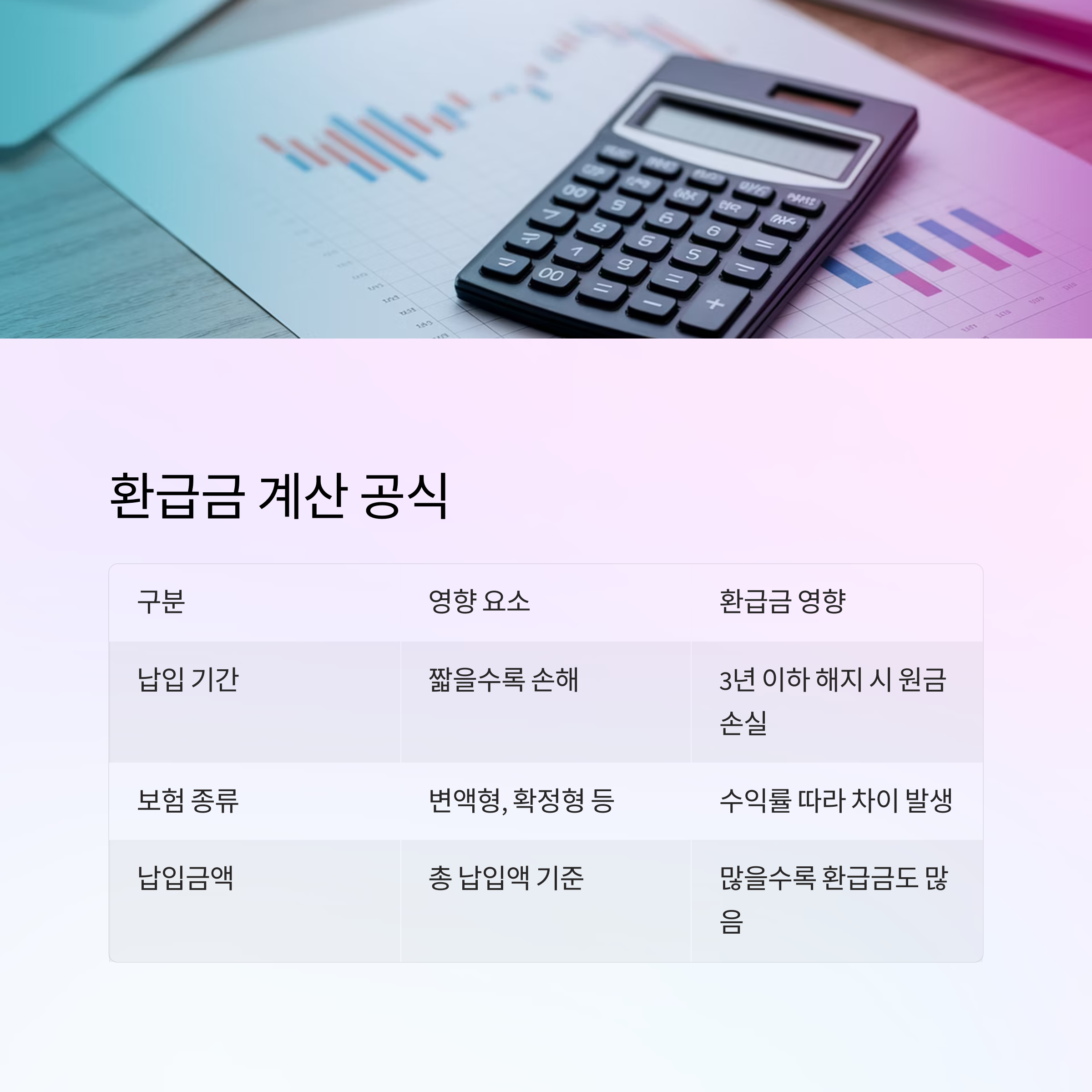 연금보험 해지 – 환급금 계산 기준