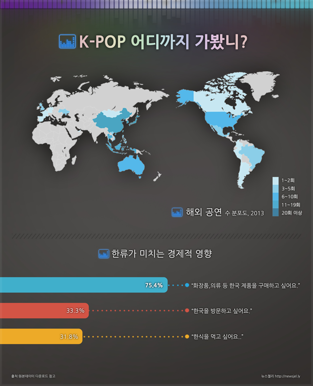 지역별 인기 K팝 장르 분석 (동남아, 북미, 남미)