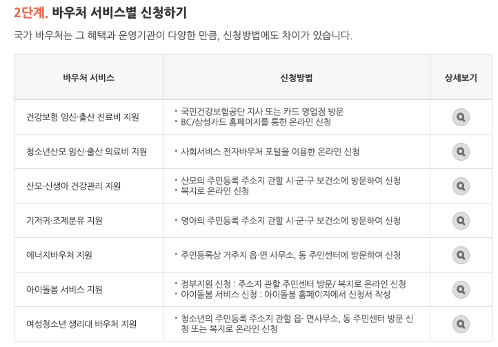 국민행복카드바우처신청안내