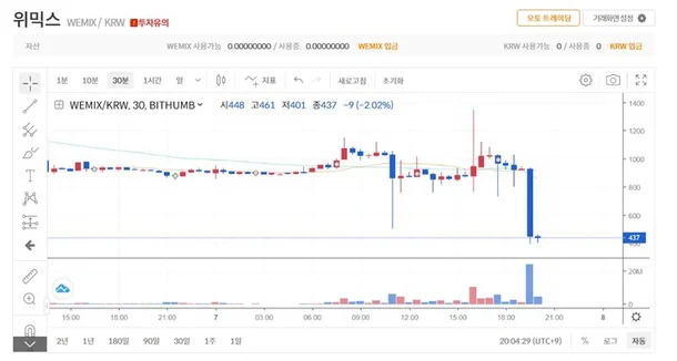 위메이드 가처분 신청 기악으로 위믹스 상장폐지 확정