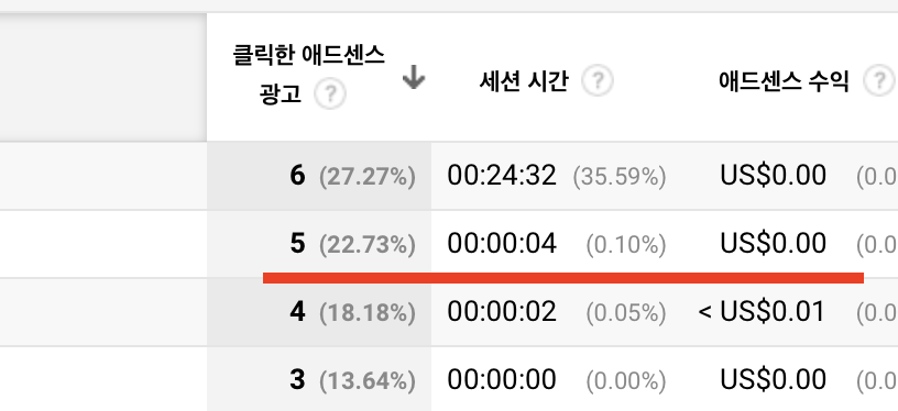 무효 클릭 확인하기