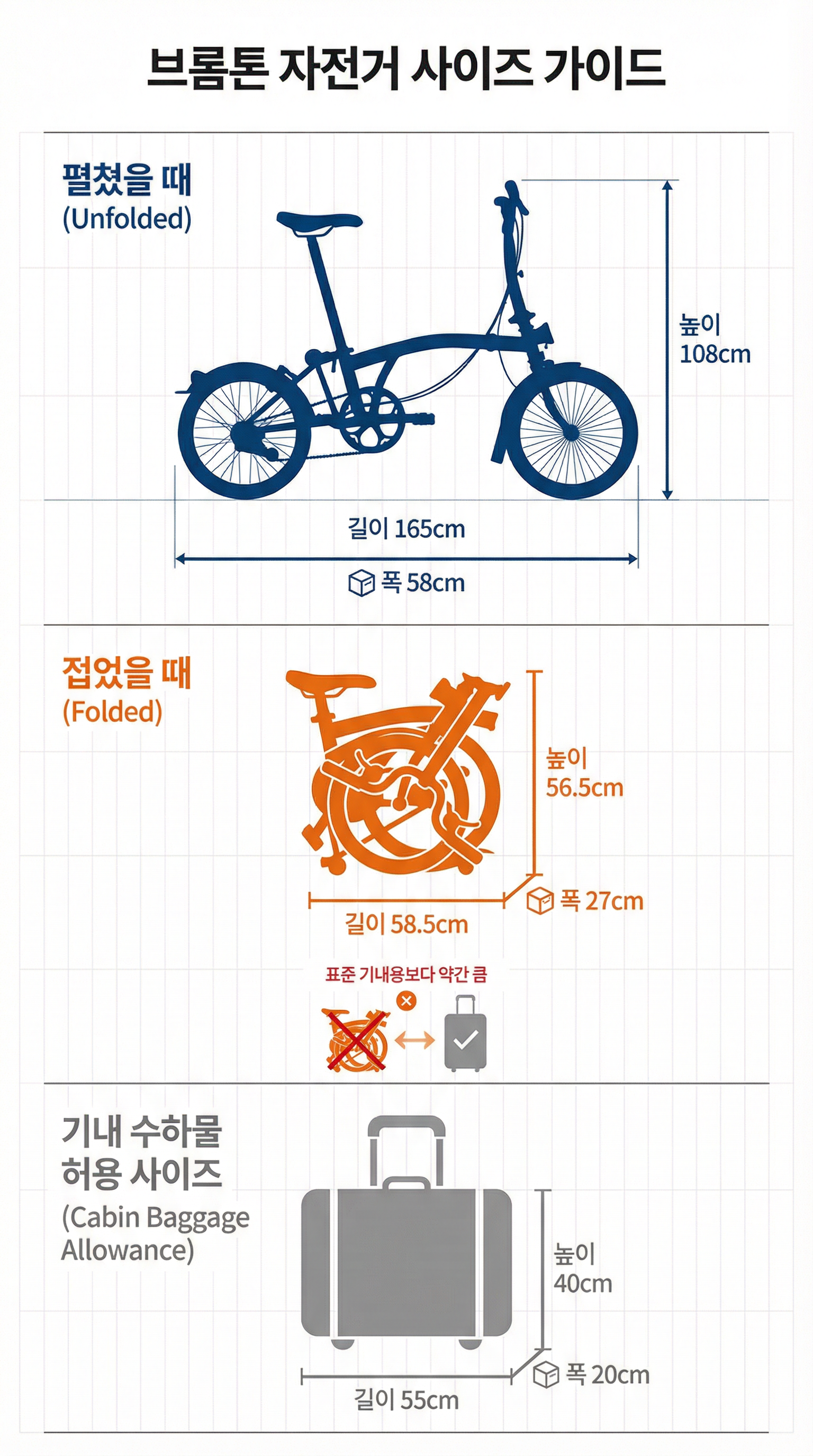 브롬톤 기내반입 가능할까? 제주도 일본 비행기에서 브롬톤 유사브롬톤 나노 미니벨로 취급 정리