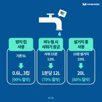 수도요금 조회 계산방법 납부 자동이체 신청_8