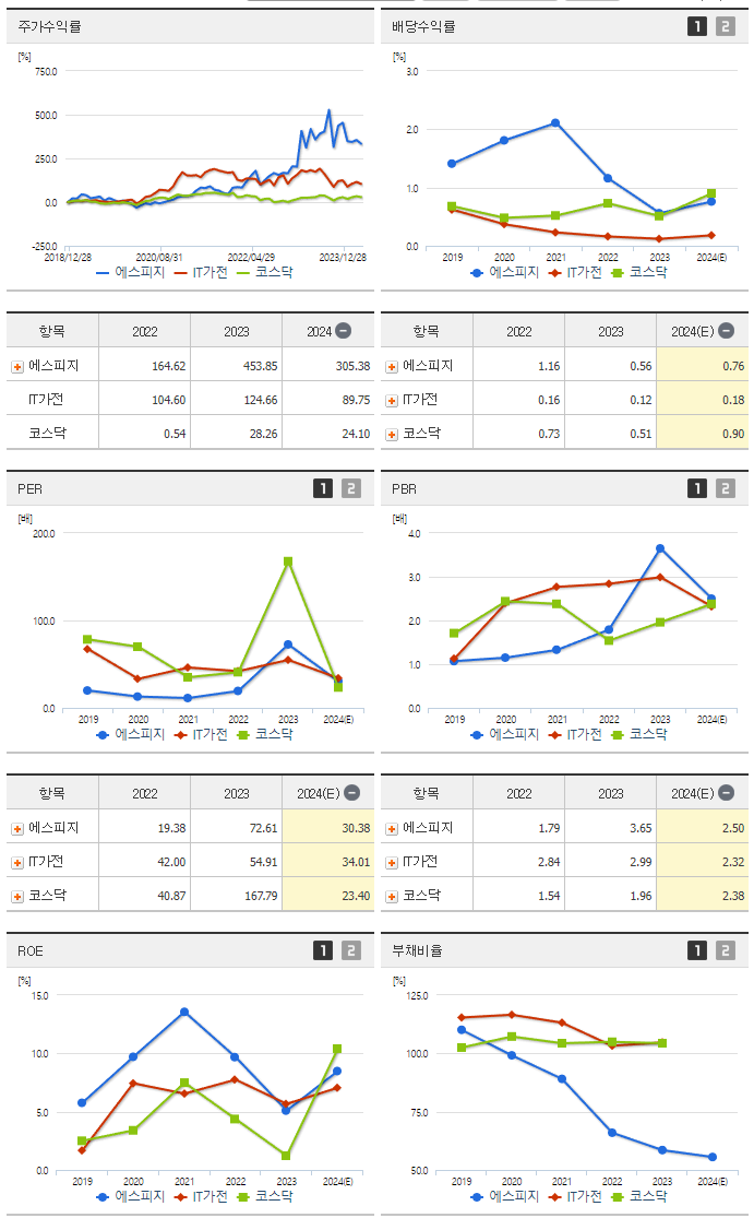에스피지_섹터분석