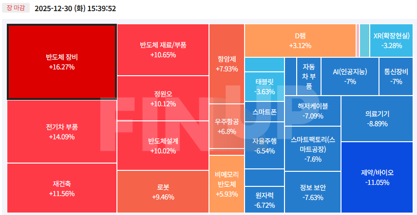 오늘의 테마동향 및 특징주 정리