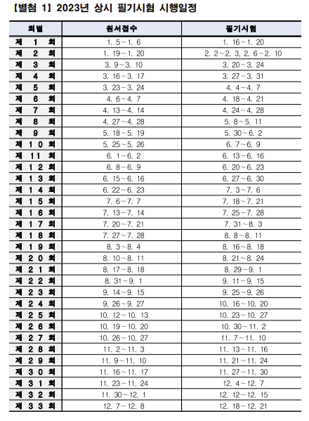 한식조리기능사