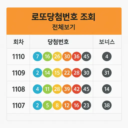 로또당첨번호 조회 전체보기