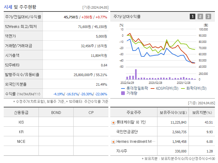 롯데정밀화학_기업개요