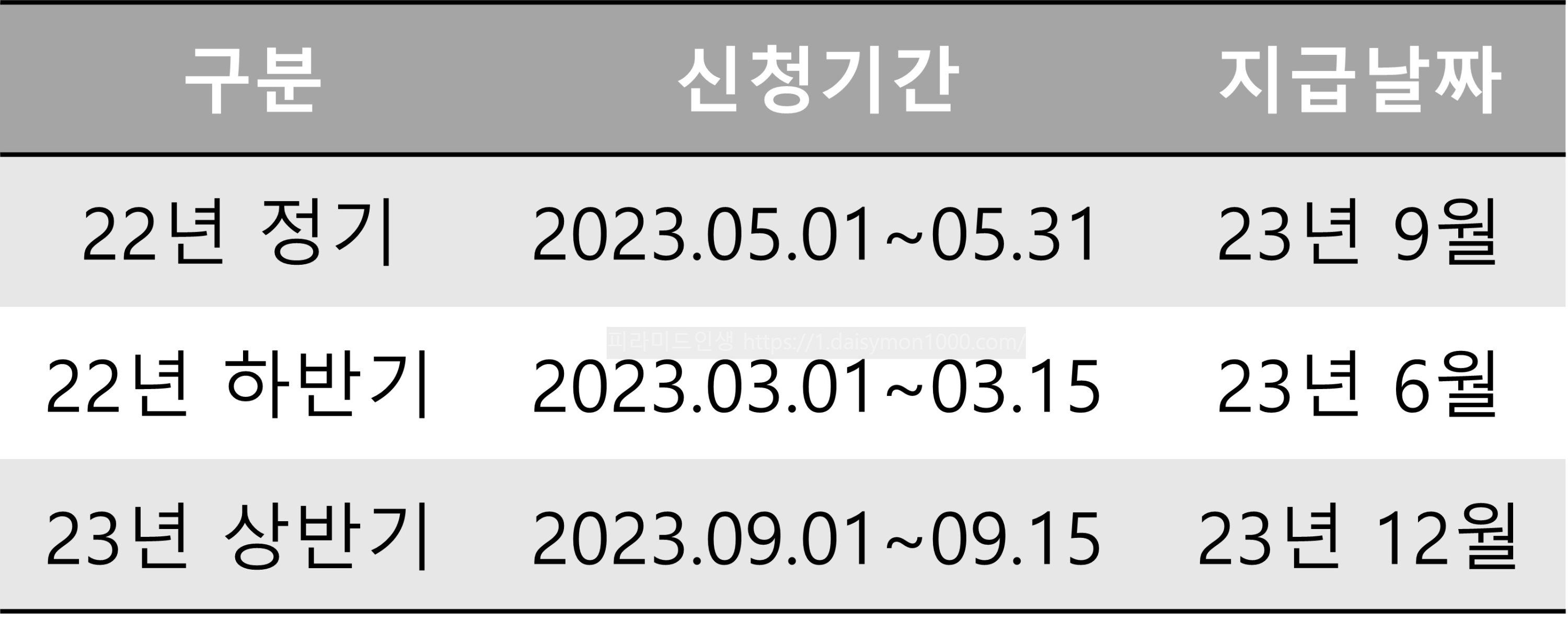근로장려금