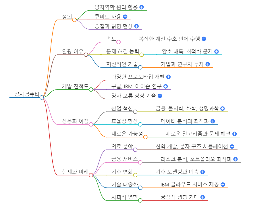 양자컴퓨터 마인드맵