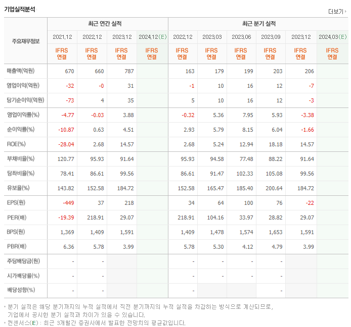 한국화장품_실적