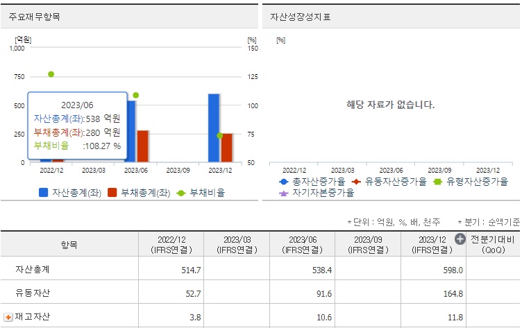 제이앤비 재무지표