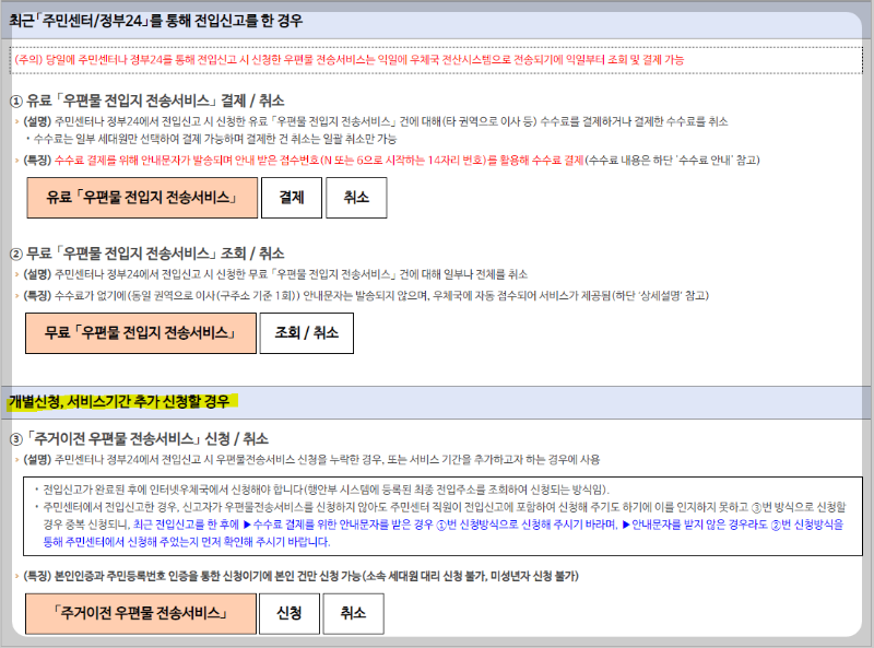 우편물 주소변경 및 이전,우체국 서비스 알면 편합니다.