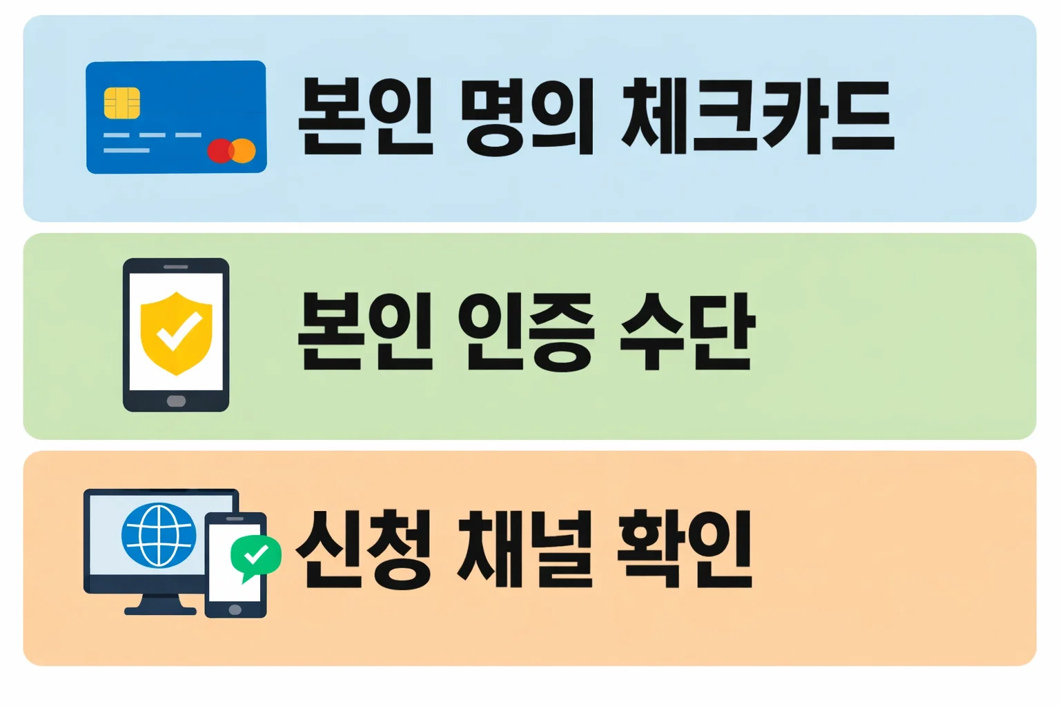 농협체크카드 민생지원금 신청 전에 반드시 확인해야 할 본인 명의 체크카드 조건과 신청 가능 기준을 설명한 이미지
