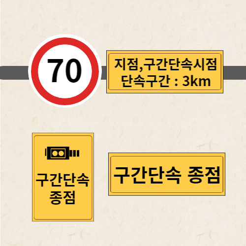 구간단속 표지판