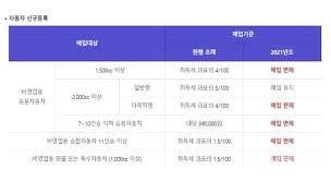 자동차채권 환급금 조회