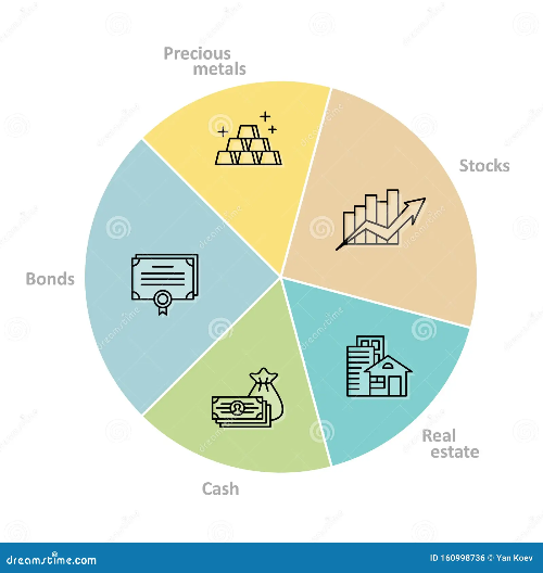 Flowchart showing 5 steps to diversify ETF portfolio: strategy, selection, allocation, rebalance, monitor