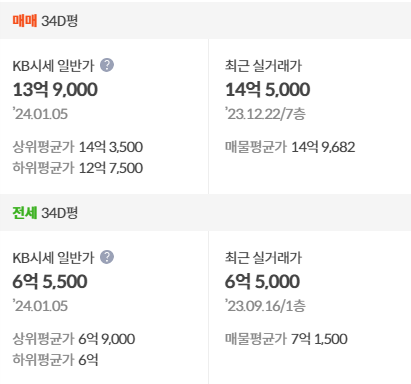 kb시세