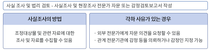 임대차분쟁-조정 및 심의조정-표