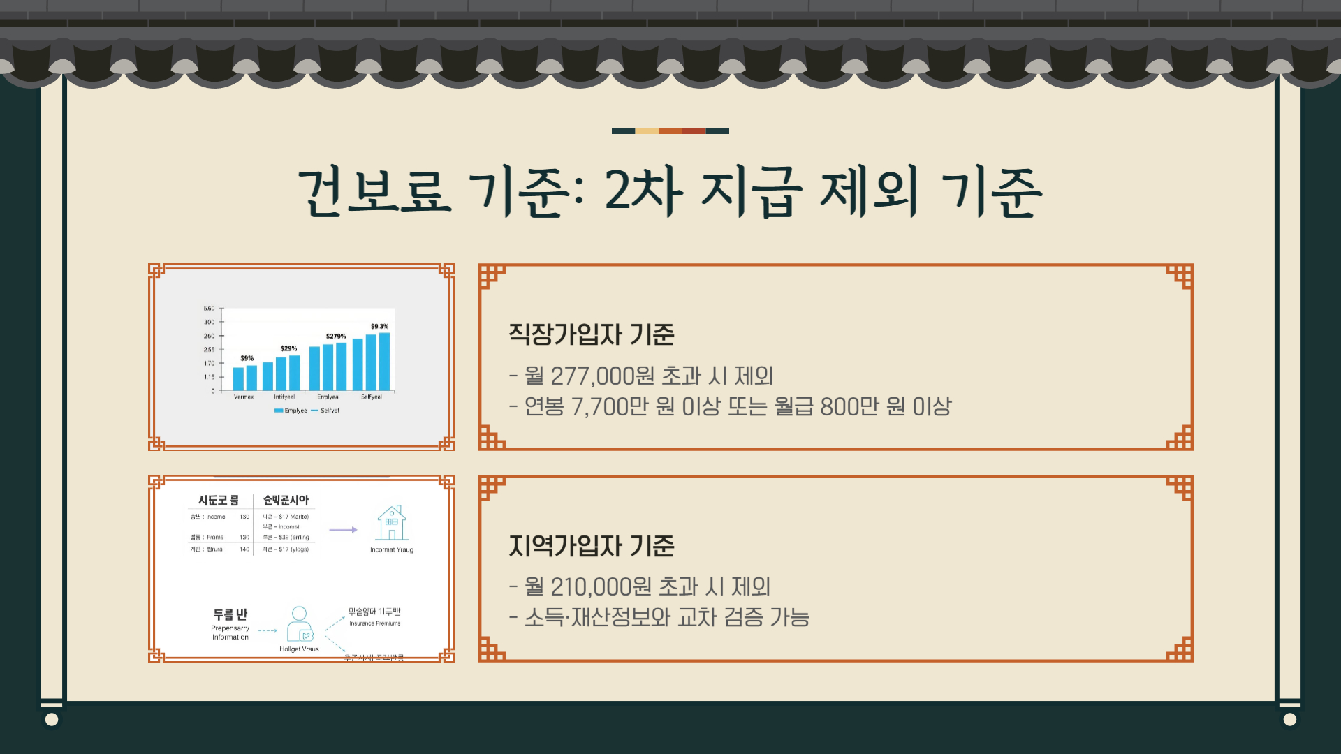 민생회복 소비쿠폰 2025 총정리: 신청방법부터 사용처&amp;#44; 지급시기 까