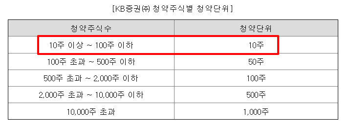 아이티켐 공모주 수요예측 청약일정 상장일