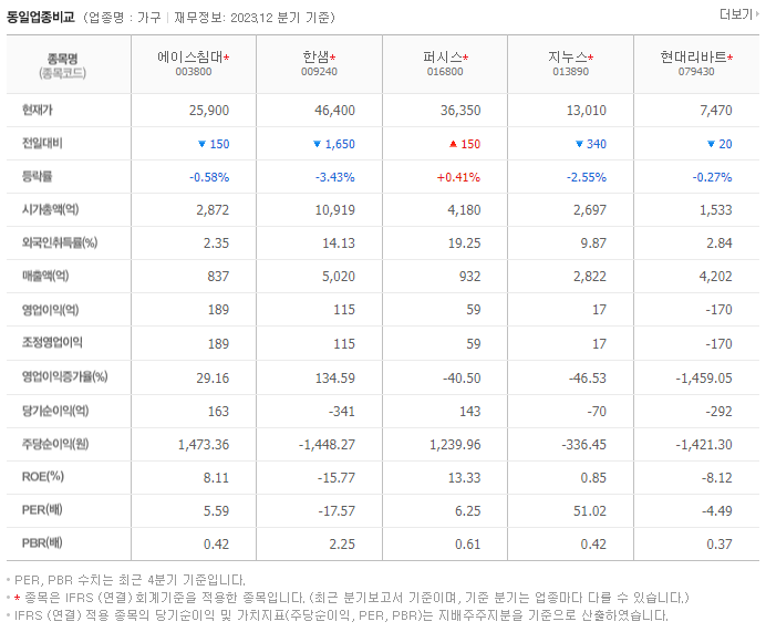 에이스침대_동종업비교자료