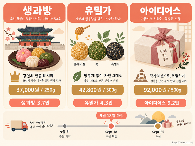 시간 없을 때는 이 세 곳에서 사세요