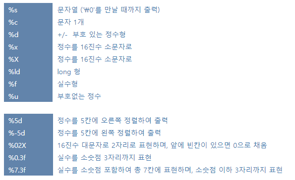 printf 포맷팅