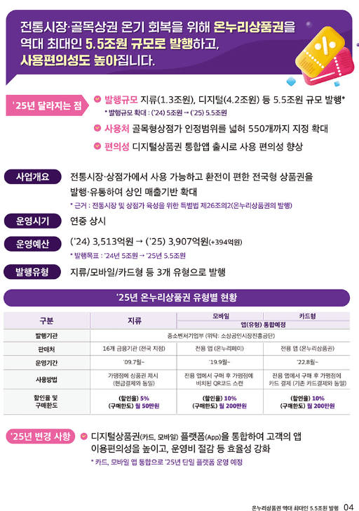 소상공인 배달·택배비 신청방법